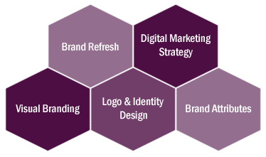 Web/graphic